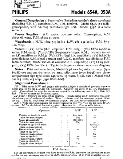 Philips philips bg-654a 353a am-fm gramo receiver sm  Philips Historische Radios BG-654A philips_bg-654a_353a_am-fm_gramo_receiver_sm.pdf