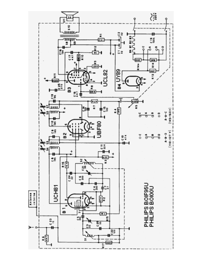 Philips +BOIF95U+B0I00U  Philips Historische Radios BOIF95U Philips+BOIF95U+B0I00U.pdf