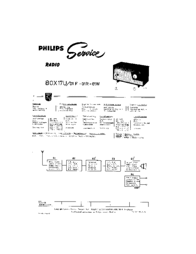 Philips B0X17U  Philips Historische Radios BOX17U B0X17U.pdf