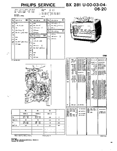 Philips BX281U  Philips Historische Radios BX281U BX281U.pdf
