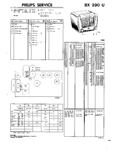 Philips BX290U  Philips Historische Radios BX290U BX290U.pdf