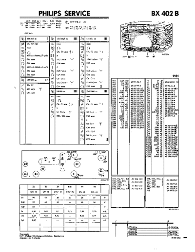 Philips BX402B  Philips Historische Radios BX402B BX402B.pdf