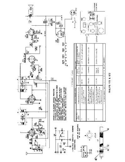 Philips 172CD  Philips Historische Radios 172CD Philips 172CD.pdf