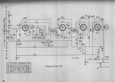Philips 41 b 42 b  Philips Historische Radios 42B philips 41 b 42 b.djvu