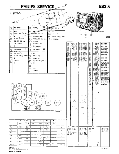 Philips 582 a  Philips Historische Radios 582A 582 a.pdf