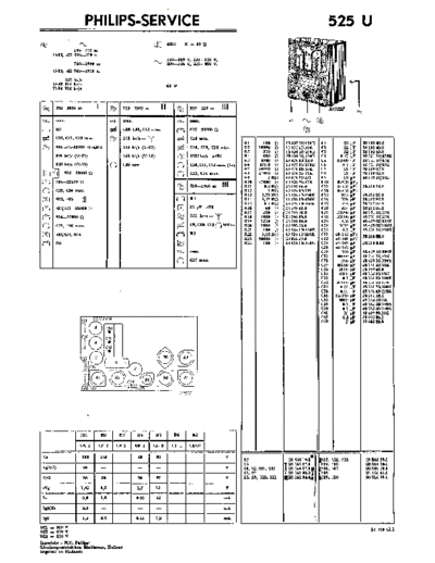 Philips 525u  Philips Historische Radios 525U 525u.pdf