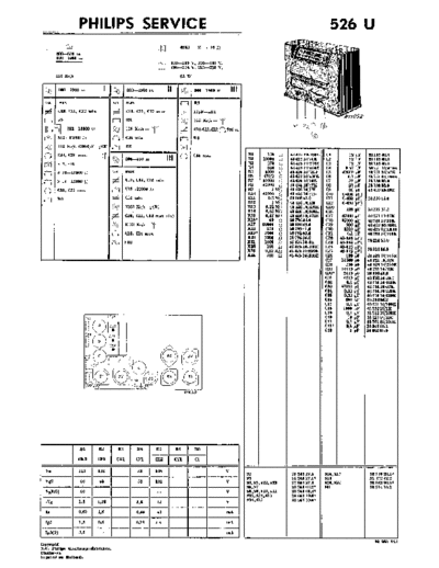 Philips 526 u  Philips Historische Radios 526U 526 u.pdf