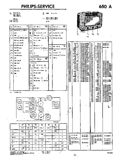 Philips 650 a  Philips Historische Radios 650A 650 a.pdf