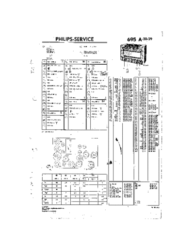 Philips 695a-20 ac radio 1936 sm  Philips Historische Radios 695A philips_695a-20_ac_radio_1936_sm.pdf