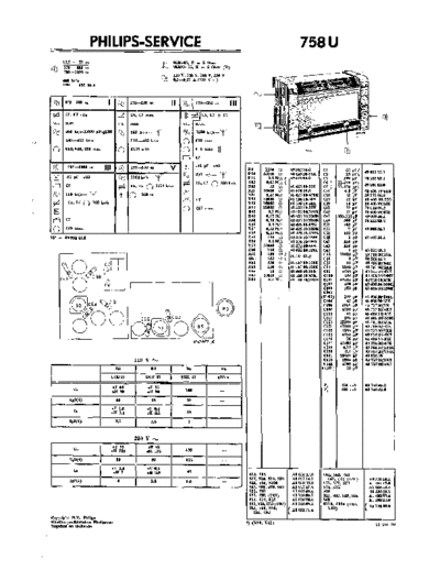 Philips 758 u  Philips Historische Radios 758U 758 u.pdf