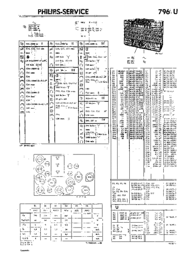 Philips 796 u  Philips Historische Radios 796U 796 u.pdf