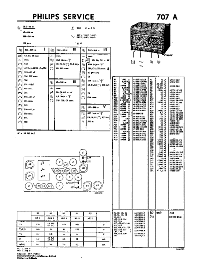 Philips 707 a  Philips Historische Radios 707A 707 a.pdf