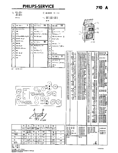 Philips 710 a  Philips Historische Radios 710A 710 a.pdf