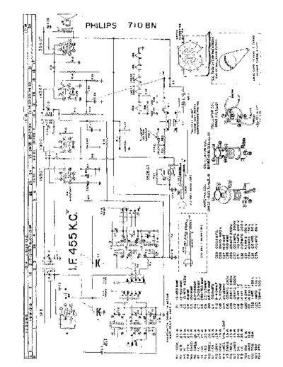 Philips 710 bn  Philips Historische Radios 710BN 710 bn.pdf