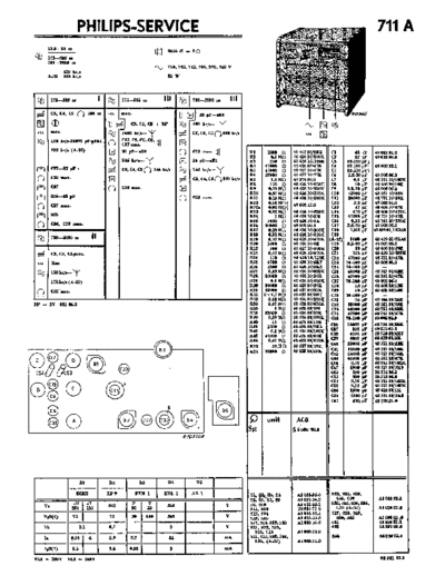 Philips 711 a  Philips Historische Radios 711A 711 a.pdf