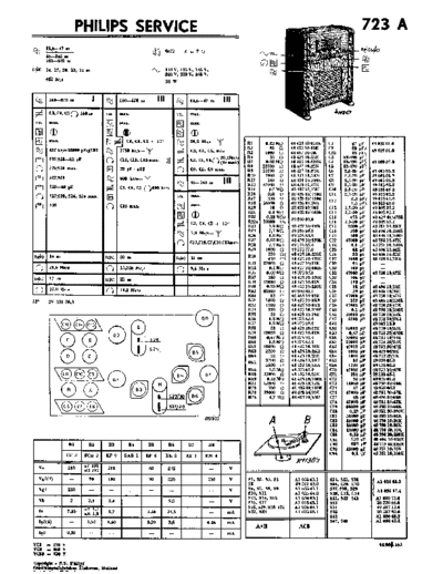 Philips 723 a  Philips Historische Radios 723A 723 a.pdf