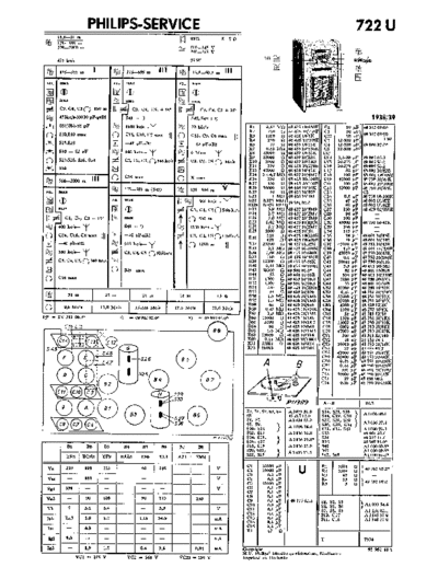 Philips 722 u  Philips Historische Radios 722U 722 u.pdf