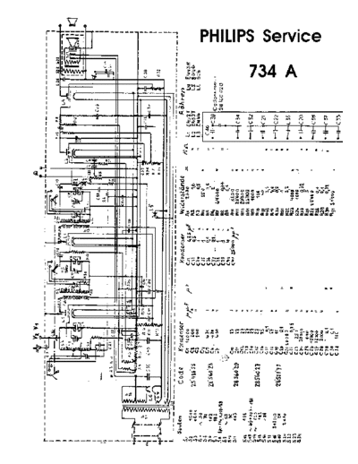 Philips 734 a  Philips Historische Radios 734A 734 a.pdf