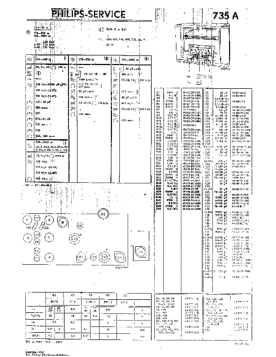 Philips 735 a  Philips Historische Radios 735A 735 a.pdf