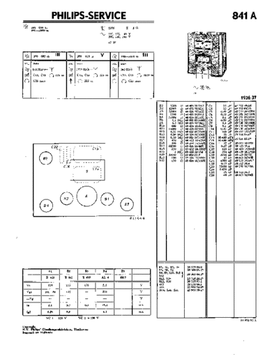 Philips 841 a  Philips Historische Radios 841A 841 a.pdf