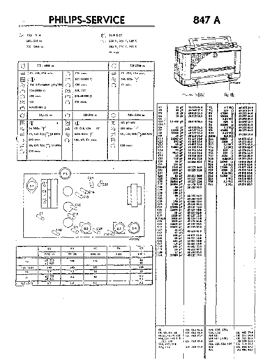 Philips 847 a  Philips Historische Radios 847A 847 a.pdf