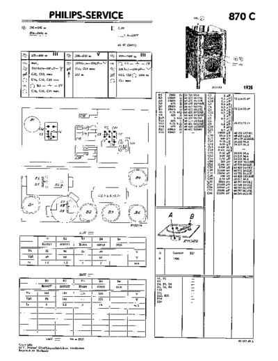 Philips 870 c  Philips Historische Radios 870C 870 c.pdf