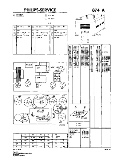 Philips 874 a  Philips Historische Radios 874A 874 a.pdf