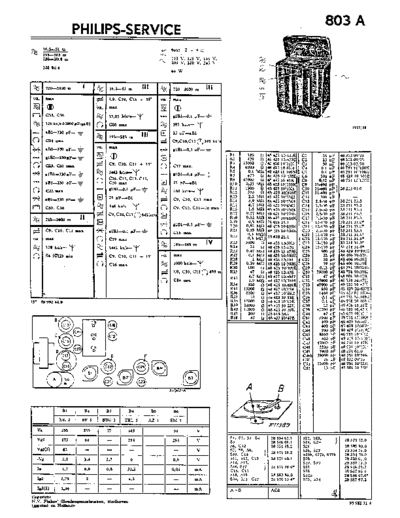 Philips 803 a  Philips Historische Radios 803A 803 a.pdf