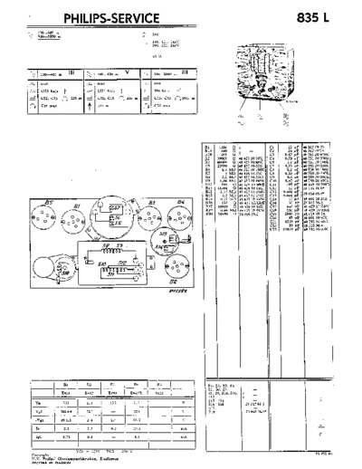 Philips 835 l  Philips Historische Radios 835L 835 l.pdf