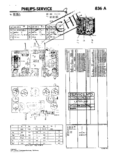 Philips 836 a  Philips Historische Radios 836A 836 a.pdf