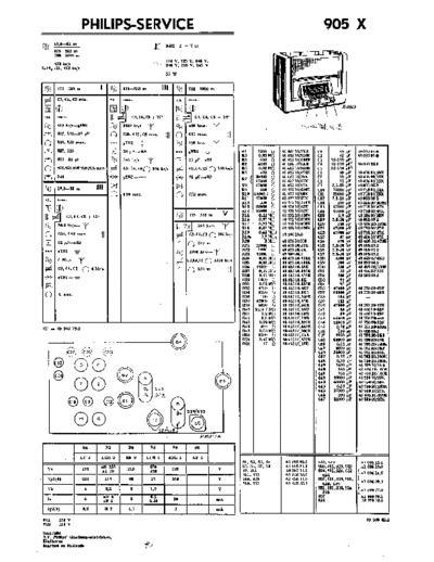 Philips 905 x  Philips Historische Radios 905X 905 x.pdf