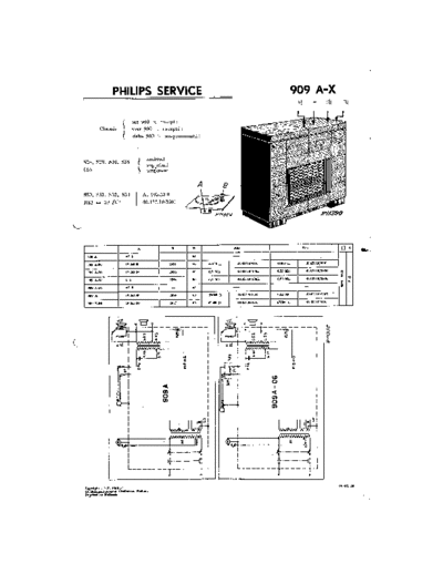 Philips philips 909x radio gramo service-info sm  Philips Historische Radios 909X philips_909x_radio_gramo_service-info_sm.pdf