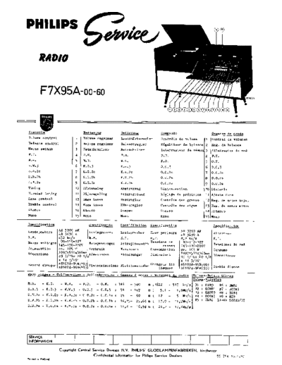 Philips f7x 95 a  Philips Historische Radios F7X95A f7x 95 a.pdf