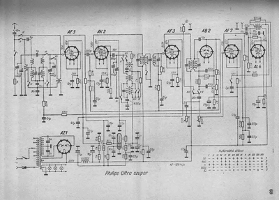 Philips ultra szuper  Philips Historische Radios Ultra Super philips ultra szuper.djvu