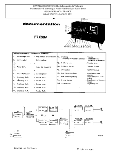 Philips f7x 90 a  Philips Historische Radios F7X90A f7x 90 a.pdf