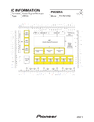 Pioneer PM2009A  Pioneer DVD pioneer cd IC_pdf PM2009A.pdf