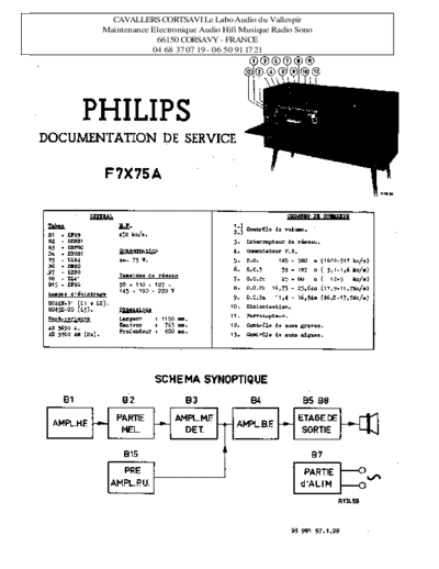 Philips f7x 75 a  Philips Historische Radios F7X75A f7x 75 a.pdf