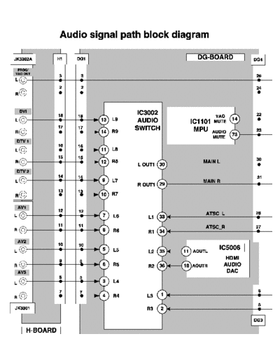 panasonic a block 1  panasonic LCD PT-47X54JNA, PT-53X54 pt-47x54jna y pt-53x54 NA PT-53X54J SVC a_block_1.pdf