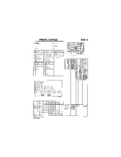 Philips 520A  Philips Historische Radios 520A 520A.pdf