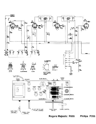 Philips rogersr655data  Philips Historische Radios P255 rogersr655data.pdf