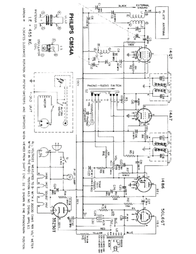 Philips cm54a  Philips Historische Radios CM54A philipscm54a.pdf