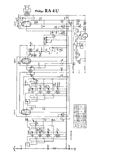 Philips ra 4 u  Philips Historische Radios RA4U ra 4 u.pdf
