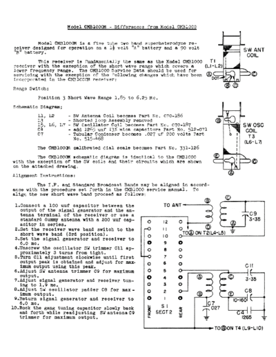 Philips cmb1000mdata  Philips Historische Radios CBM1000 philipscmb1000mdata.pdf