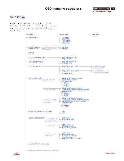 Philips p05  Philips Monitor Monitor CD 2001[1].part02 Monitor CD 2001 E-MANUALS Philips crt 105s2 pdf p05.pdf