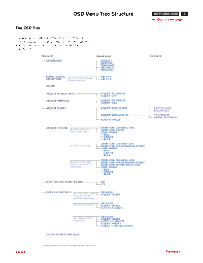 Philips p05  Philips Monitor CD 2001 Monitor CD 2001 E-MANUALS Philips crt 107p pdf p05.pdf