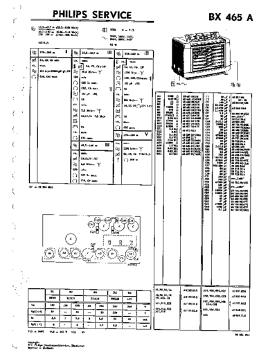 Philips BX465A  Philips Historische Radios BX465A BX465A.pdf