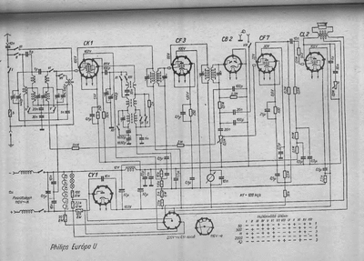 Philips europa u  Philips Historische Radios Europa U philips europa u.djvu