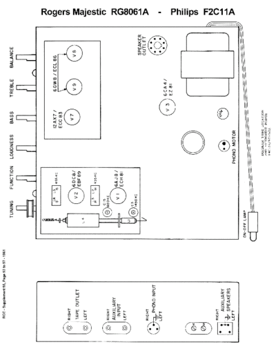Philips rogersrg8061adata  Philips Historische Radios F2C11A rogersrg8061adata.pdf