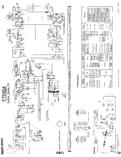 Philips f7d92a capella stereo 792 sch  Philips Historische Radios F7D92A philips_f7d92a_capella_stereo_792_sch.pdf