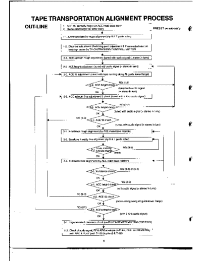 teac C3  teac VCR MV6040g Service Manual 289C3120 TAPE C3.PDF